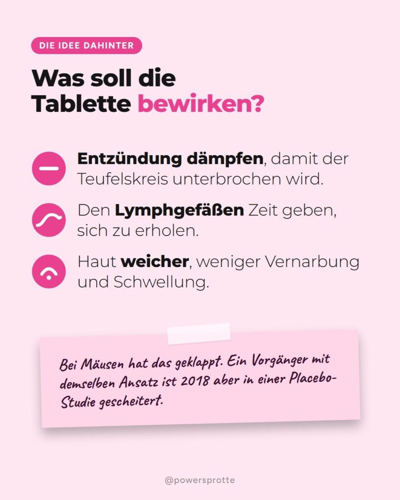 Was die Tablette gegen Lymphödem bewirken soll: Entzündung dämpfen